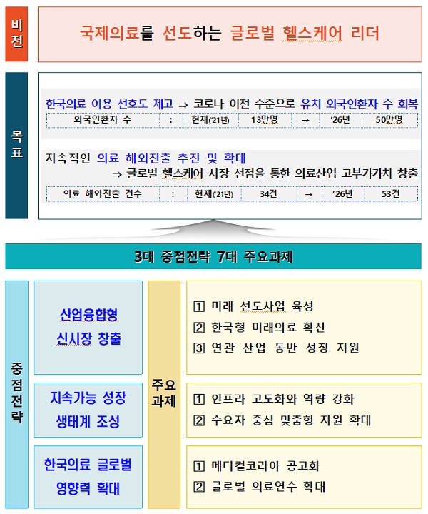 종합계획 목표 및 추진방향  [출처] 대한민국 정책브리핑(www.korea.kr)