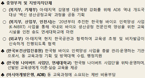 국·내외 협력기관별 역할.  [출처] 대한민국 정책브리핑(www.korea.kr)