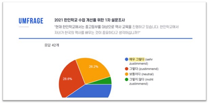 2021 한인학교 수업 개선을 위한 1차 설문조사