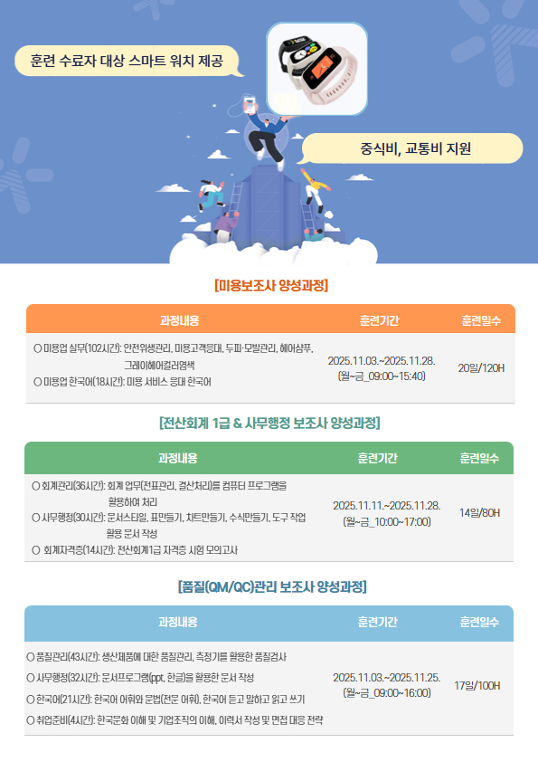 훈련 수료자 대상 스마트 워치 제공 / 중식비,교통비 지원 / [미용보조사 양성과정] / 과정내용 / 미용업 실무(102시간): / 안전위생관리, 미용고객응대, 두피모발관리, 헤어샴푸, 그레이헤어컬러염색 / 미용업 한국어(18시간): / 미용 서비스 응대 한국어 / 훈련기간 / 2025. 11. 03. ~ 2025. 11. 28. (월~금_09:00~15:40) / 훈련일수 / 20일, 120H /  [전산회계 1급&사무행정 보조사 양성과정] / 과정내용 / 회계관리(36시간): / 회계 업무(전표관리, 결산처리)를 컴퓨터 프로그램을 활용하여처리 / 사무행정(30시간): / 문서스타일, 표만들기, 차트만들기, 수식만들기, 도구 작업 활용 문서 작성 / 회계자격증(14시간): / 전산회계1급 자격증 시험 모의고사 / 훈련기간 / 2025. 11. 11. ~ 2025. 11. 28. (월~금_10:00~17:00) / 훈련일수 / 14일, 80H / [품질(QM/QC)관리 보조사 양성과정] / 과정내용 / 품질관리(43시간): / 생산제품에 대한 품질관리, 측정기를 활용한 품질검사 / 사무행정(32시간): / 문서프로그램(ppt, 한글)을 활용한 문서 작성 / 한국어(21시간): / 한국어 어휘와 문법(전문 어휘), 한국어 듣고 말하고 읽고 쓰기 / 취업준비(4시간): / 한국문화 이해 및 기어봊직의 이해, 이력서 작성 및 면접 대응 전략 / 훈련기간 / 2025. 11. 03.~ 2025. 11. 25. (월~금_09:00~16:00) / 17일/100H /